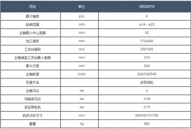 西安(an)鑽床參數 西安鑽(zuan)床參數