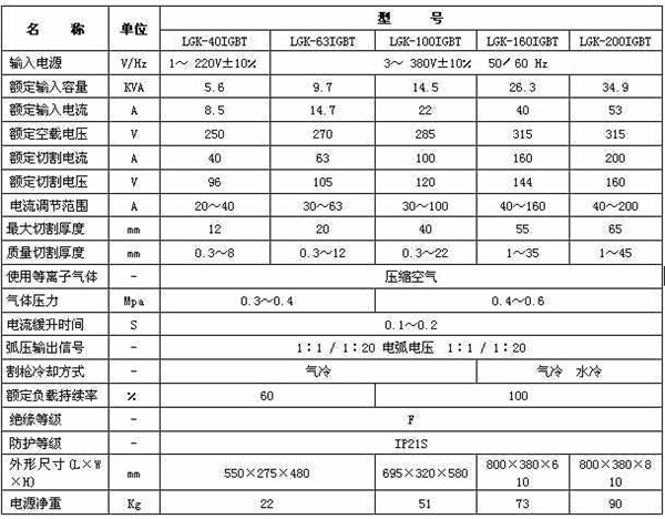 等離(li)子切割(gē)機參數(shu) 等(deng)離子切(qiē)割機參(can)數