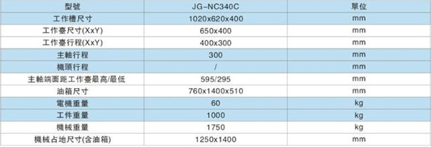 火花機床(chuang)參數
