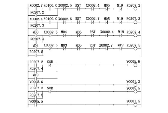 數(shu)控銑床(chuang)主軸控(kong)制 數控銑(xǐ)床主軸(zhóu)控制